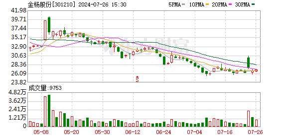 K图 301210_0